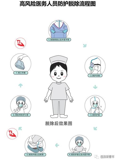 北京市医务人员传染感染性疾病隔离防护技术指南